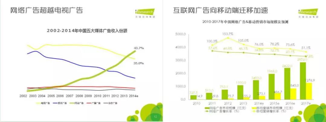 有屏广告简史：为什么有屏广告的归宿是“AI+屏幕”