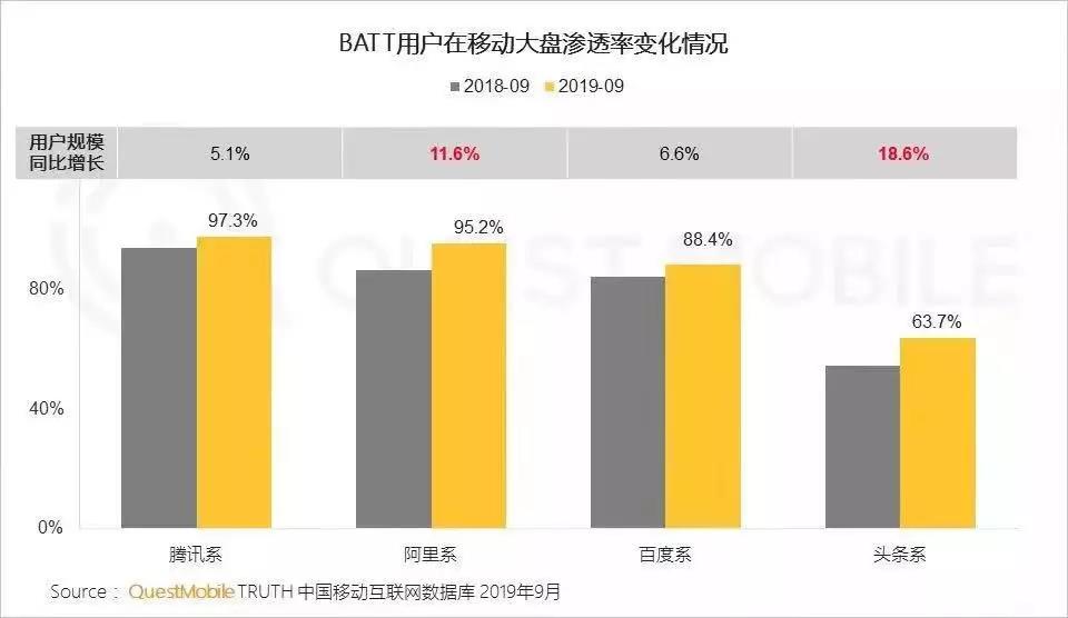 24个月，百度“双引擎”进化成移动生态圈