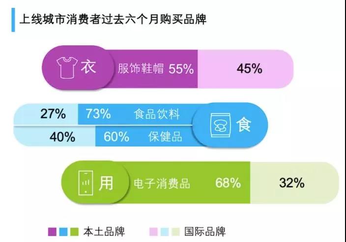 40万亿中国市场的“新故事”：外企折戟，国潮真香