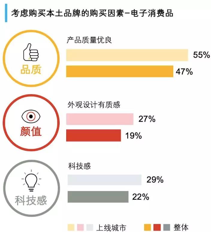 40万亿中国市场的“新故事”：外企折戟，国潮真香