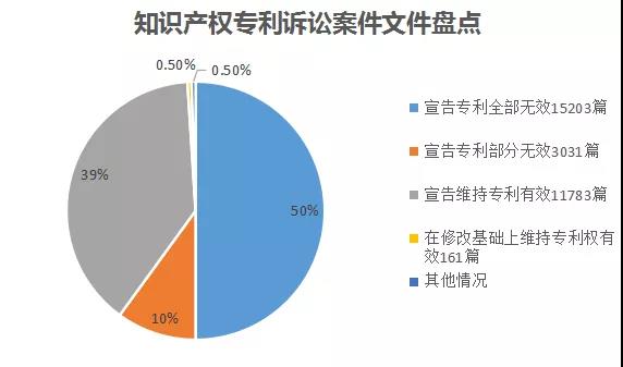 企业冲刺科创板，需警惕“恶意”知识产权诉讼，小米、永安行都曾躺枪