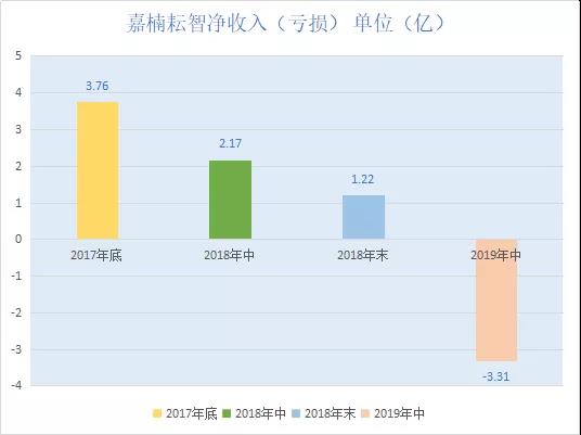 区块链起强风，嘉楠耘智四战IPO生死未卜