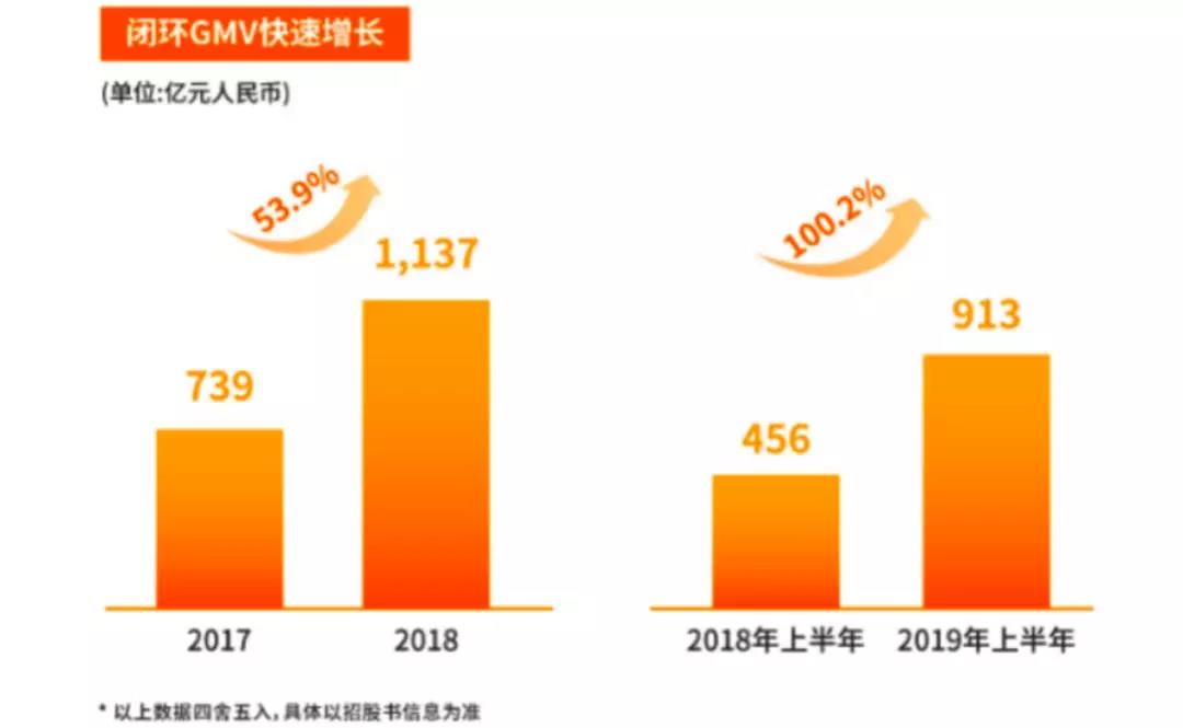 房多多为什么能成为“中国产业互联网SaaS第一股”