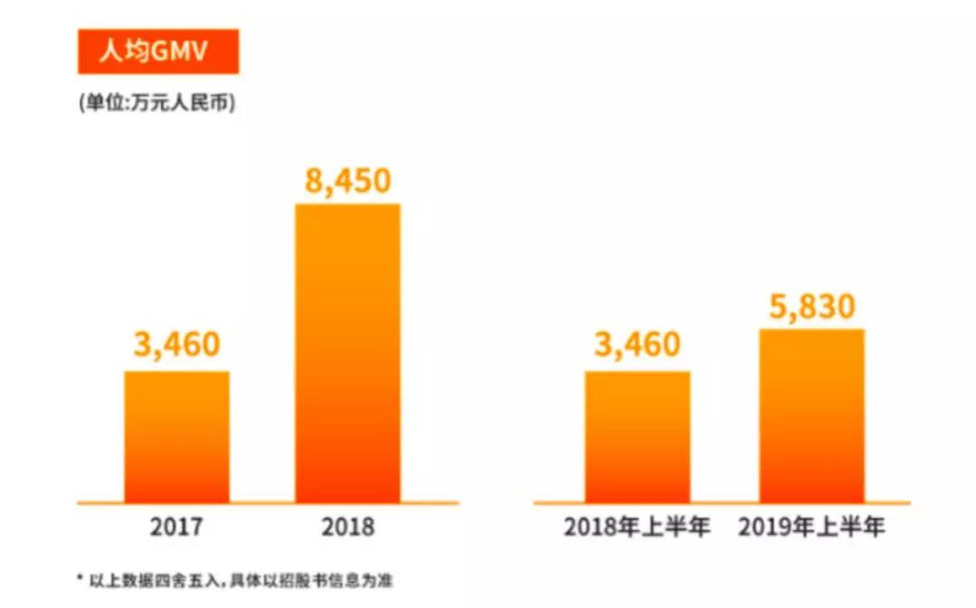 房多多为什么能成为“中国产业互联网SaaS第一股”