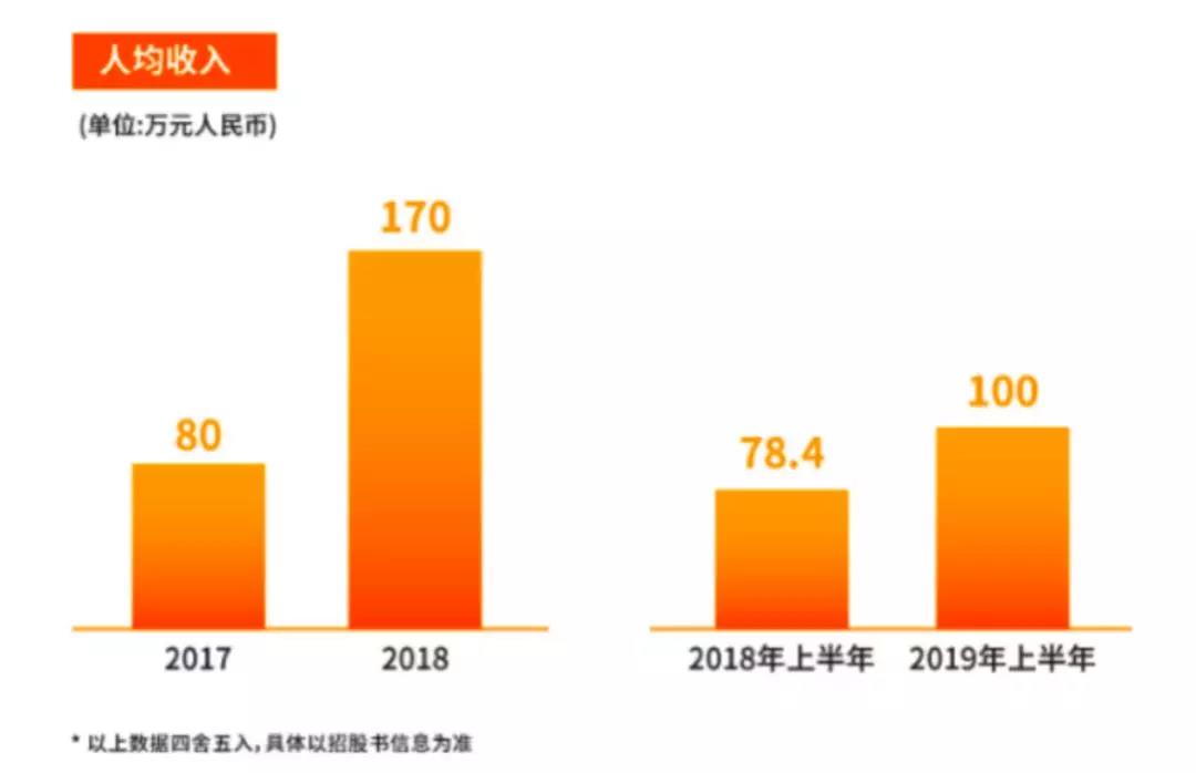 房多多为什么能成为“中国产业互联网SaaS第一股”