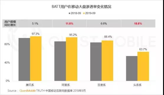 BAT的十亿消费者