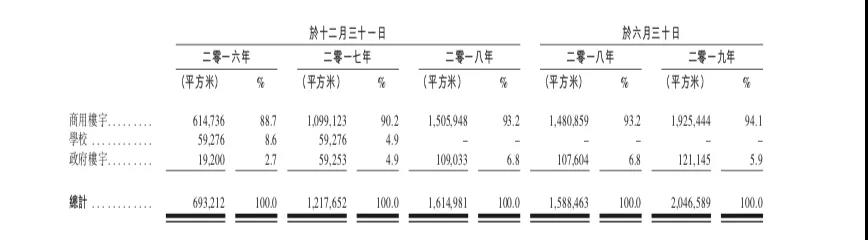 营收不足1亿，兴业物联赴港上市或成物业板块“边角料”