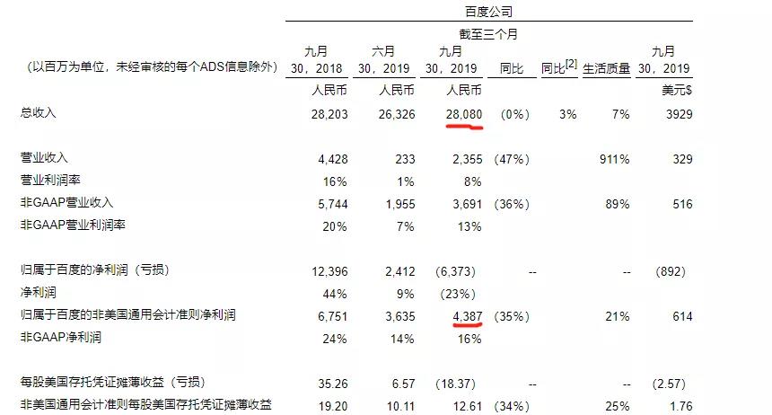 百度的基本盘与核心依赖