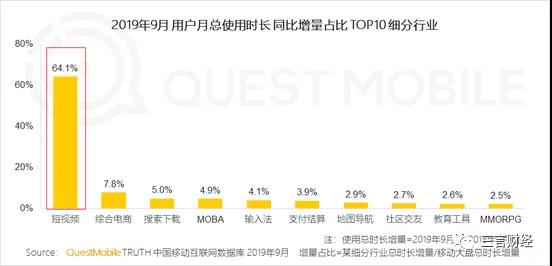 百度Q3财报来了，搜索依然是最宽的赛道之一