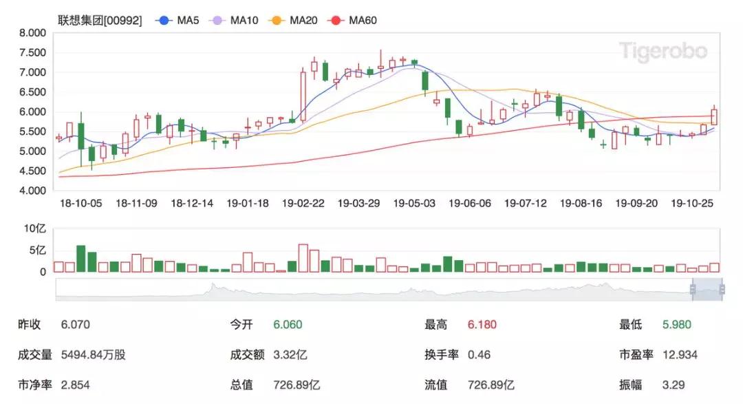 各种增长背后：详解联想的动力