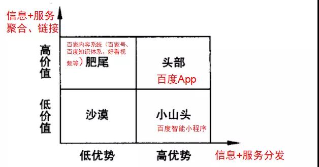 百度移动生态“头部效应”正在形成