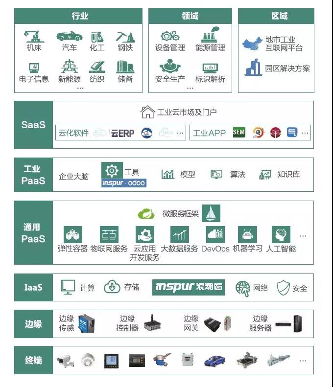 百舸争流的“工业互联网”，谁是真正懂工业制造业的平台？