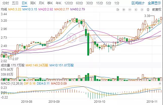 重新审视二手车战场，重新看待优信