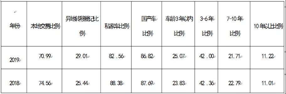 重新审视二手车战场，重新看待优信