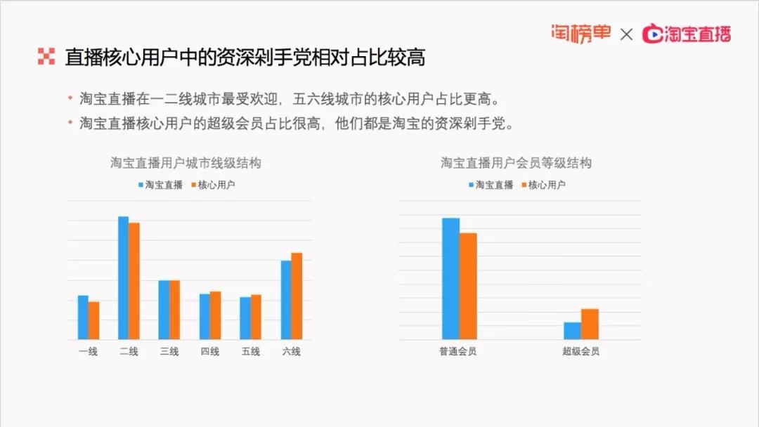 阿里巴巴的新下沉革命