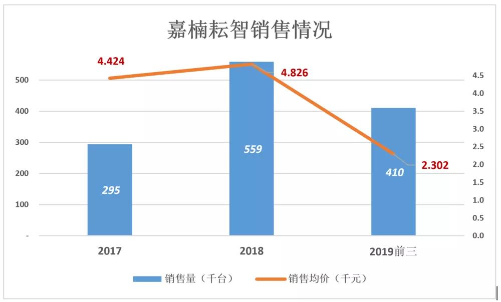 这个卖矿机的，不可以常理度之