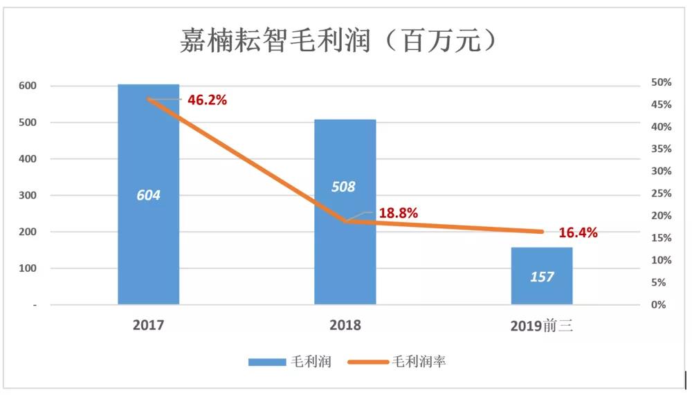 这个卖矿机的，不可以常理度之