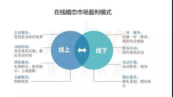 高调挂牌到默默申请摘牌，百合佳缘难逃败局宿命?