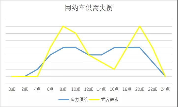 滴滴七年：打商战、斗人性，九九八十一难还要过几关？