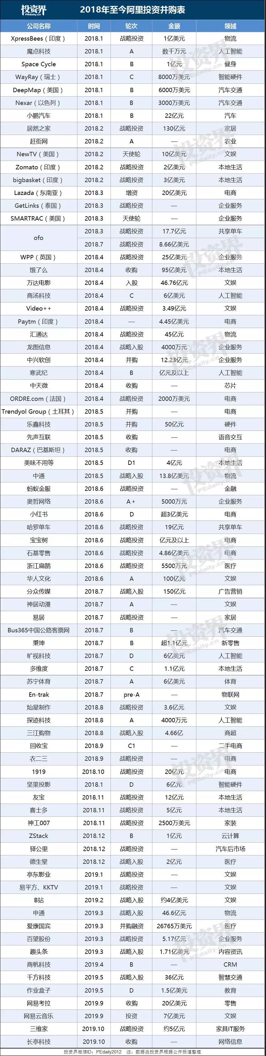 14个小时破2000亿！双11后，港股静候阿里IPO