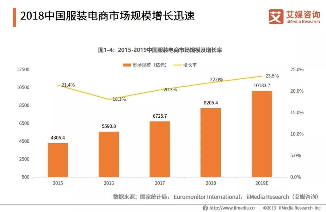 国产服装2019：群雄难圆“轻奢梦”