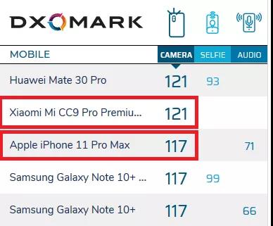 给 iPhone 打了低分的 DxOMark 变味了？