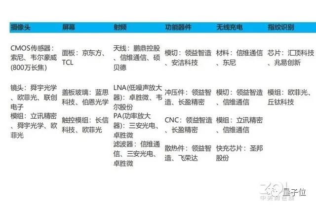 华为发放20亿元奖金，抗击美国断供，奖励员工加班奋斗，网友：他们应得的