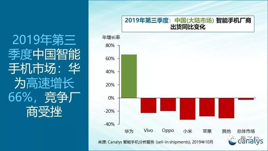 华为发放20亿元奖金，抗击美国断供，奖励员工加班奋斗，网友：他们应得的