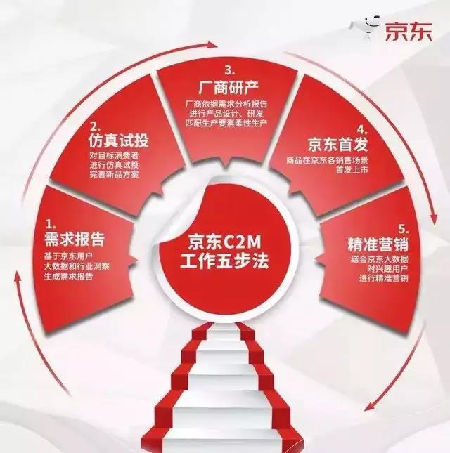 双11「品牌迁移」背后，魅力值爆棚的京东做对了什么？