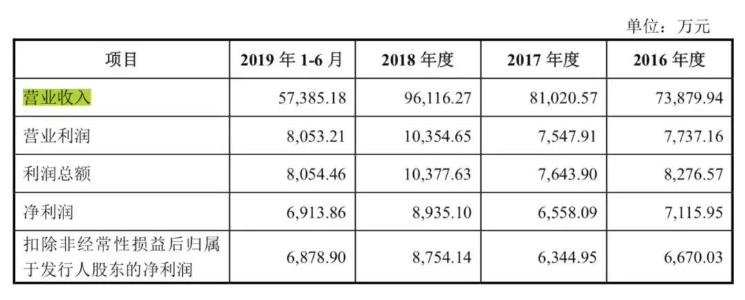 范冰冰代言的卫生巾品牌四次冲击IPO，却走不川渝地区，问题在哪？