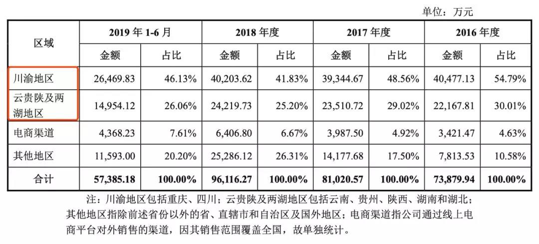 范冰冰代言的卫生巾品牌四次冲击IPO，却走不川渝地区，问题在哪？