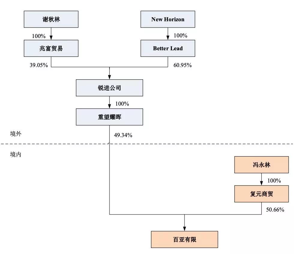 范冰冰代言的卫生巾品牌四次冲击IPO，却走不川渝地区，问题在哪？