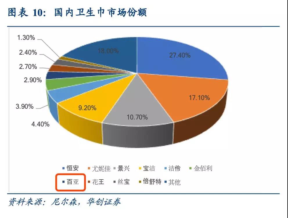 范冰冰代言的卫生巾品牌四次冲击IPO，却走不川渝地区，问题在哪？