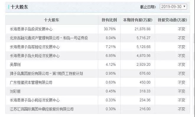 前方高能！獐子岛扇贝一跑，A股就要大跌？