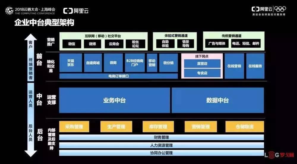 这届双11阿里工程师闲得直剁手？原因找到了！