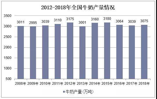 蒙牛供应链战略重塑背后：一杯牛奶的全球之旅