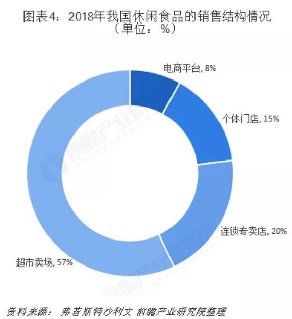 零食巨头走在分叉路口