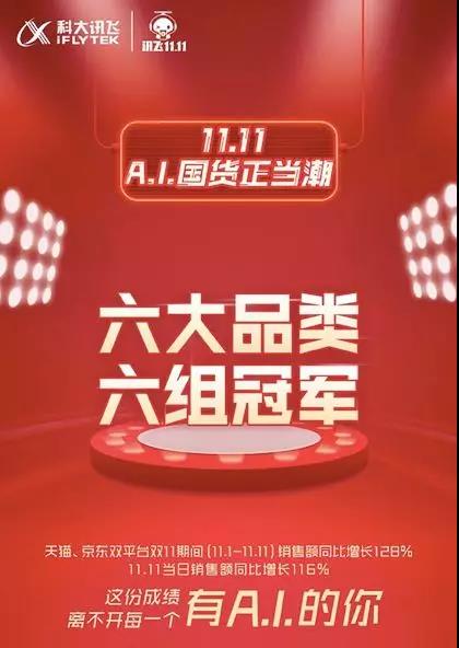 AI国货“加冕”讯飞双十一“销冠”，AI国家队未来可期？