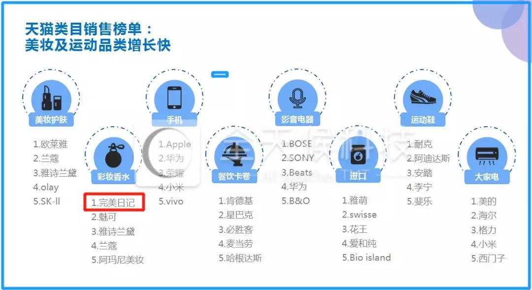 双11最全数据盘点：千亿成交，千亿疯狂