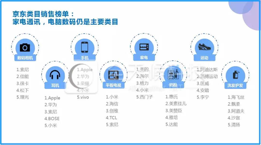 双11最全数据盘点：千亿成交，千亿疯狂