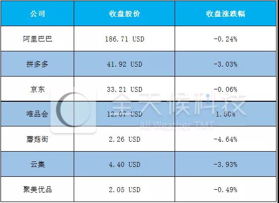 双11最全数据盘点：千亿成交，千亿疯狂