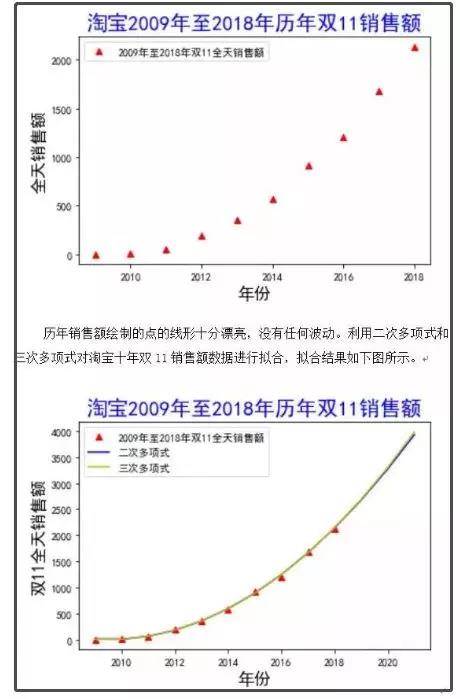 天猫双十一2684亿是不是掺假，不应该这么看。