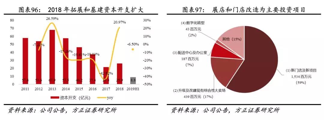 零售“翻新”从苦到甜