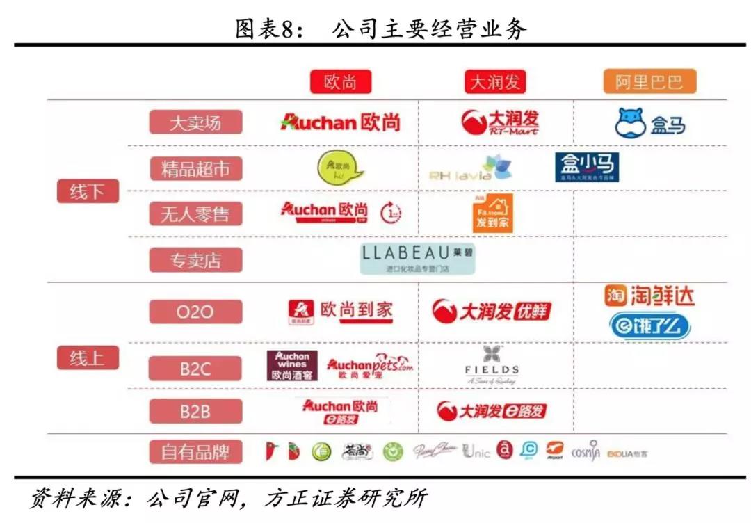 零售“翻新”从苦到甜