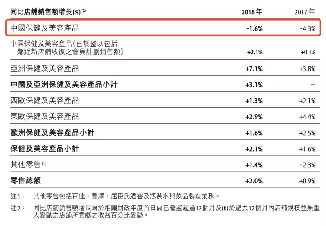 零售“翻新”从苦到甜