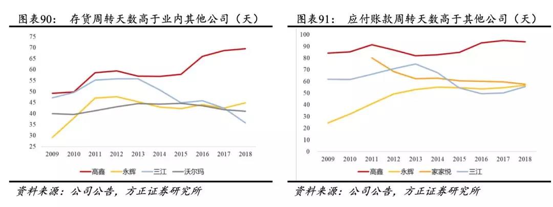 零售“翻新”从苦到甜