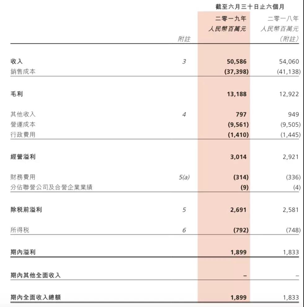 零售“翻新”从苦到甜