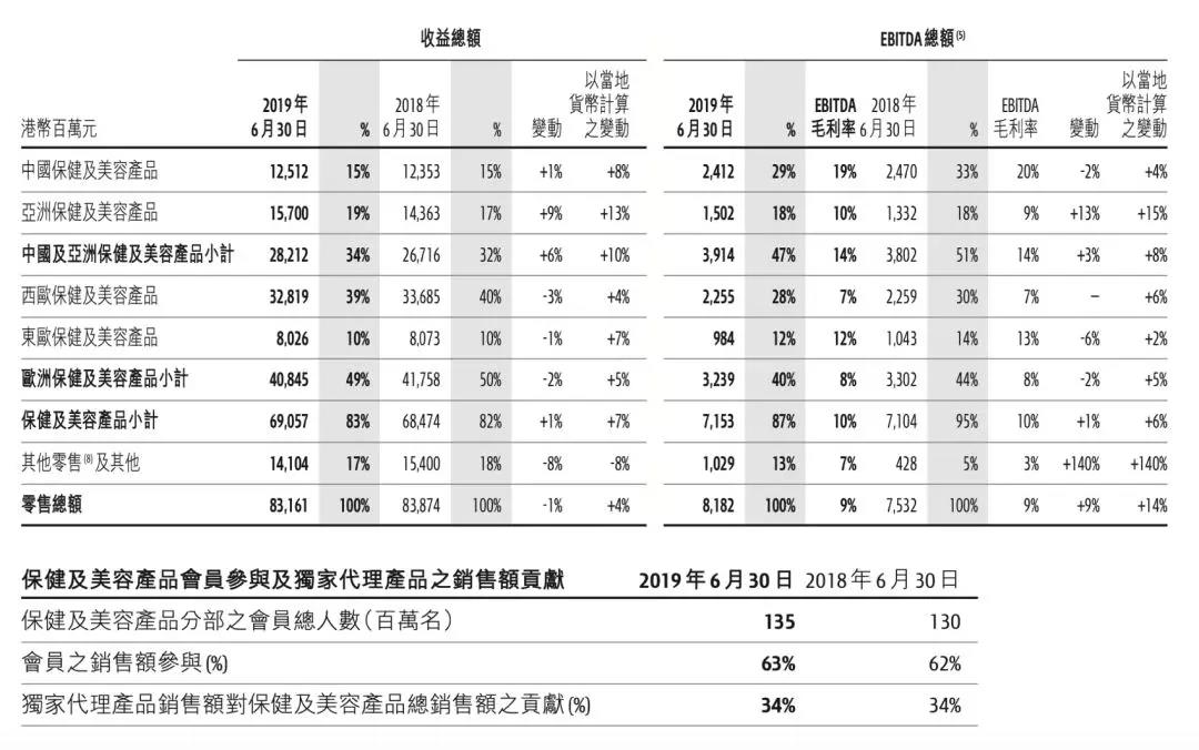 零售“翻新”从苦到甜