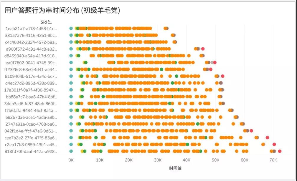 大数据、反作弊、圈层化......在线问卷市场的竞争与进化