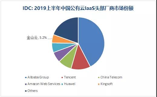 金山云的裂变之道